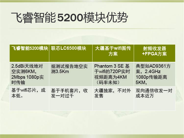 飛睿智能CV5200無線通信模塊 14.jpg 飛睿智能CV5200無線通信模塊 14.jpg
