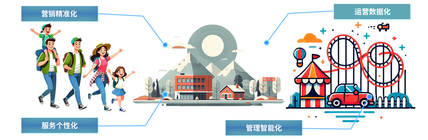 智慧文旅-超寬帶技術(shù)uwb博物館定位展會uwb高精度定位系統(tǒng)助力文化和旅游智慧生長景區(qū)/展會/博物館/游樂場